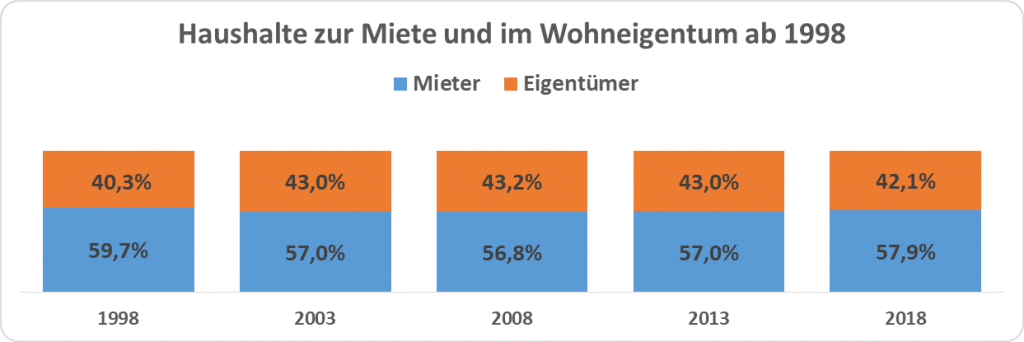 Allgemeines Mietrecht Einf hrung Informationen Tipps